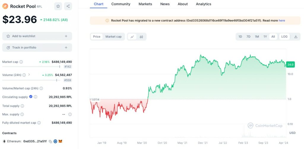 Analyse de prix crypto RPL