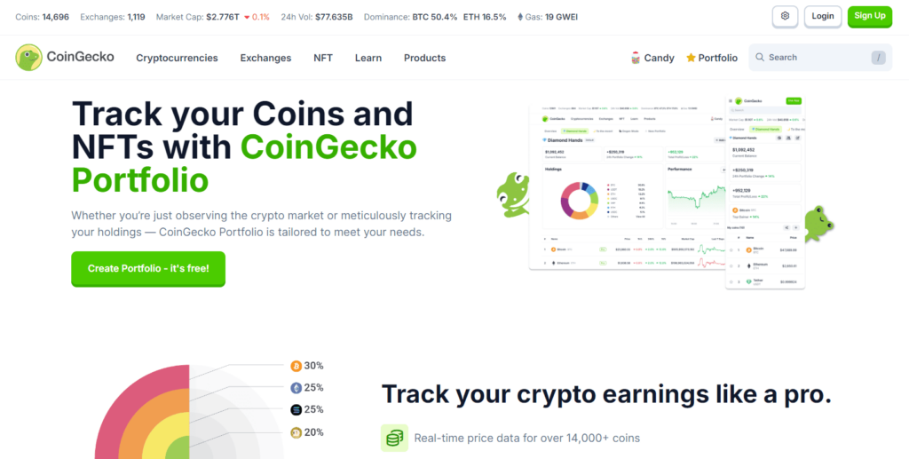 Crypto Portfolio CoinGecko