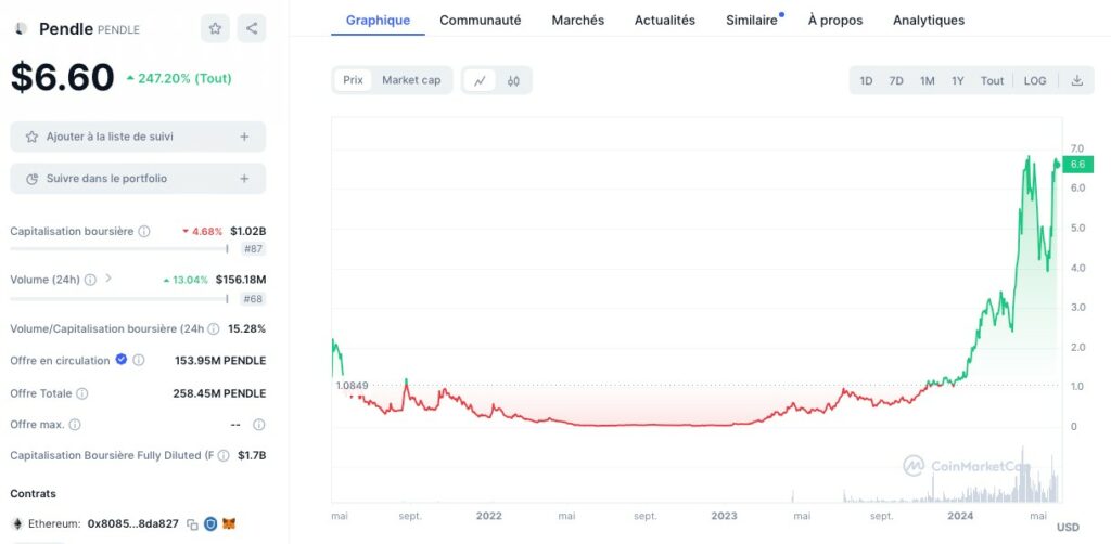Graphique cours de la crypto RWA PENDLE