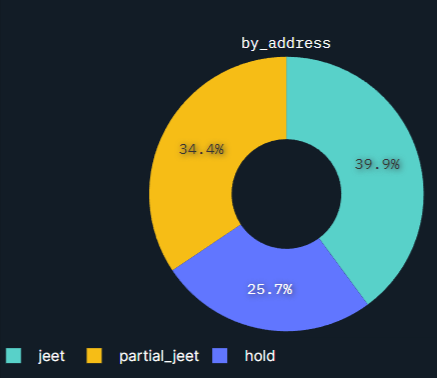 L'airdrop ZKSync adresse et liquidé