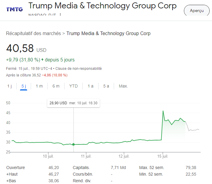 Cours action Trump Media (DJT) Juillet 2024