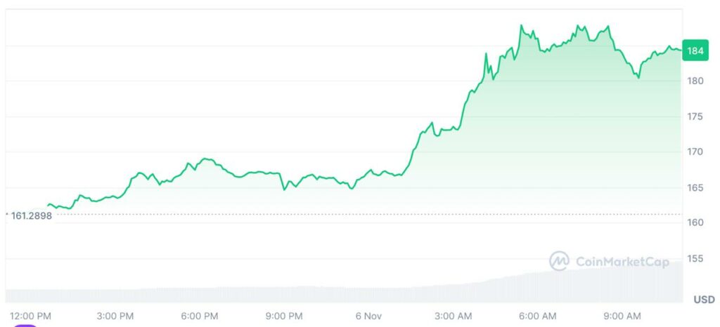 prix sol novembre 2024
