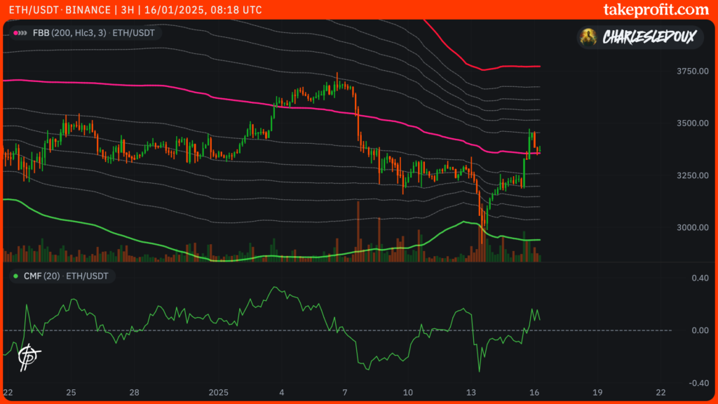 preço ETH