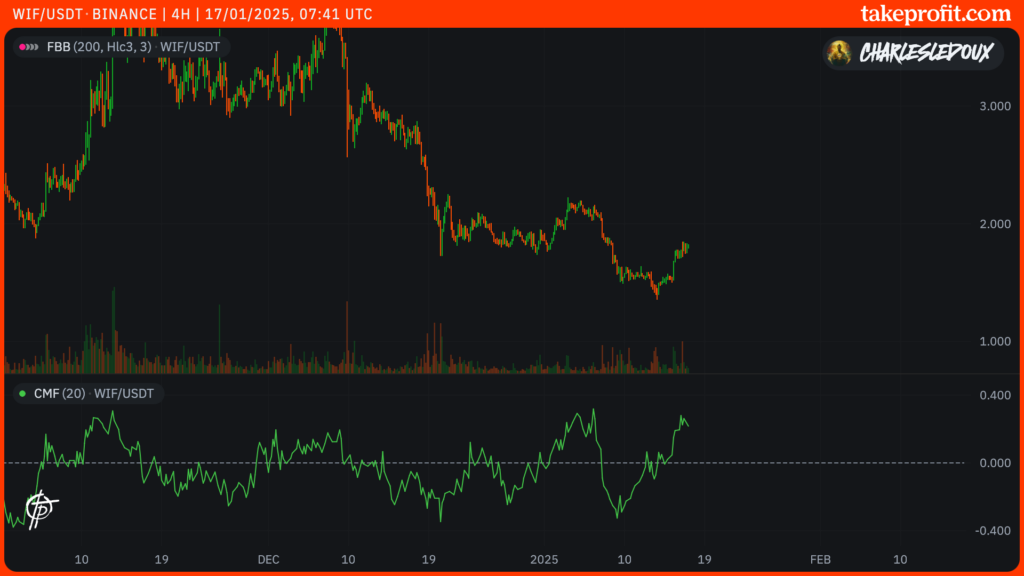 wif cripto graph