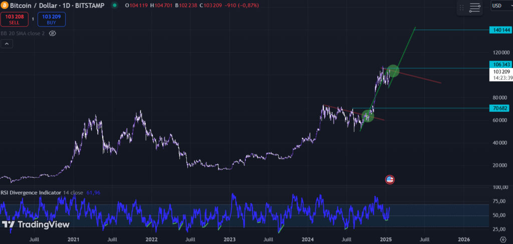 bitcoin preco