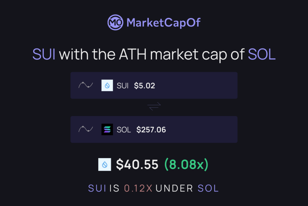 SUI MC