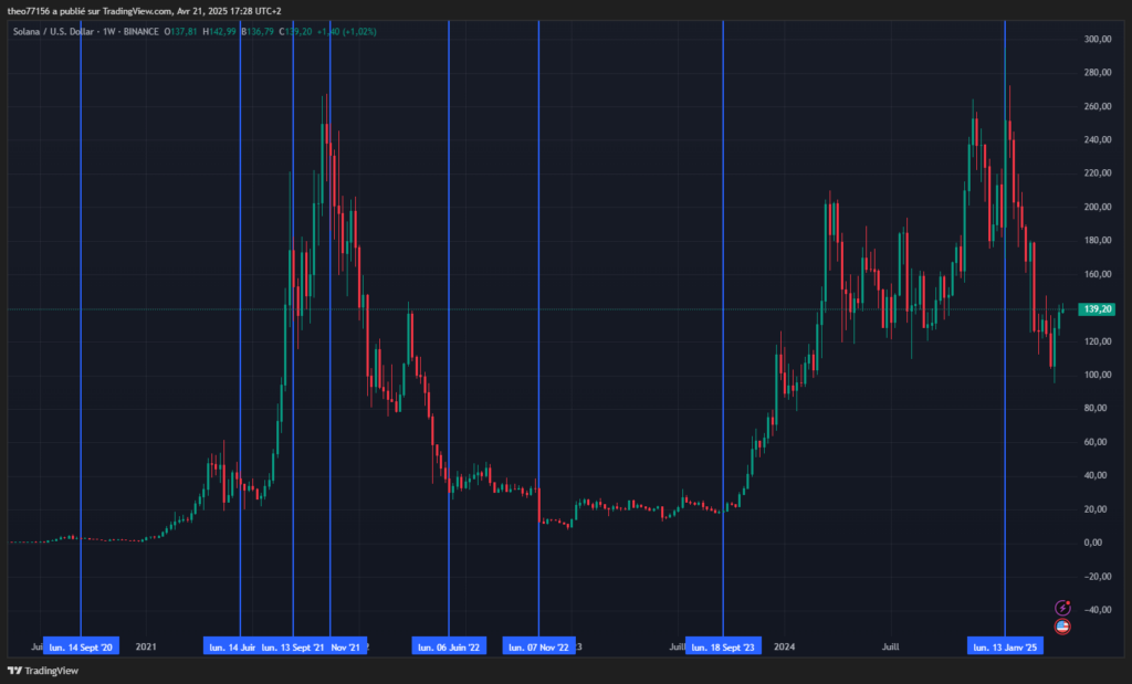 solana sol 1s tradingview