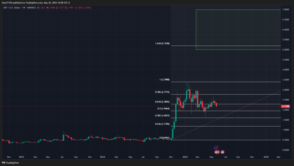 xrpusd  week tradingview ripple