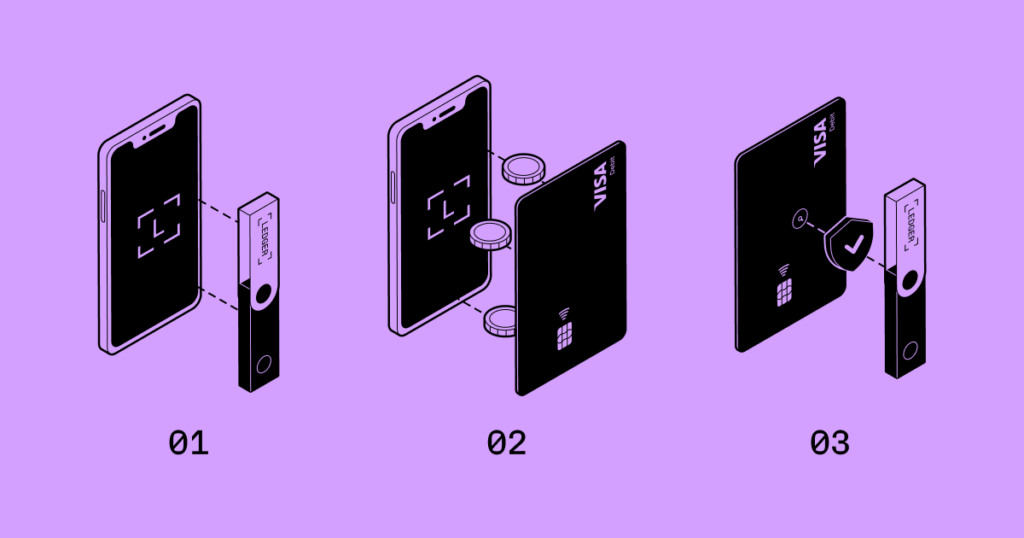 carte ledger