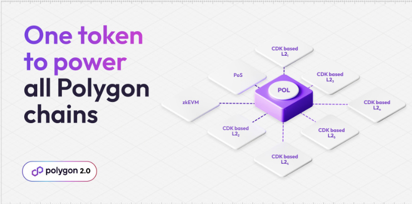 Fonctionnement de Polygon 2.0