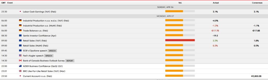 calendrier économique