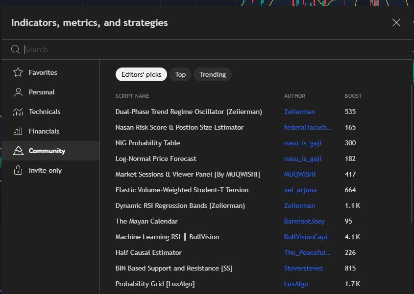 indicateur technique personnalisé