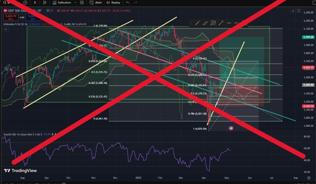 indicateur technique trading