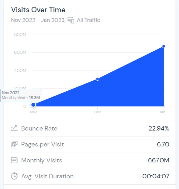 similarweb openai