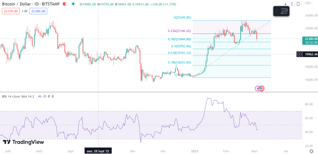 exemple divergence