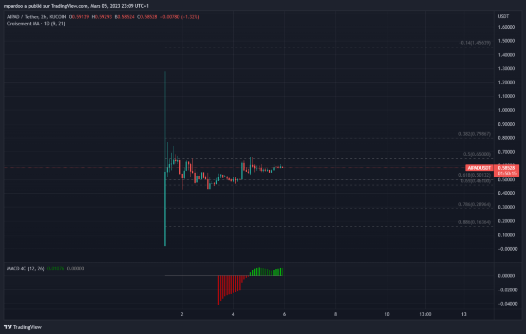 aipad crypto