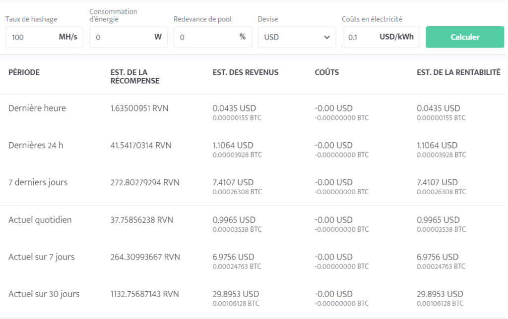 minage ravencoin