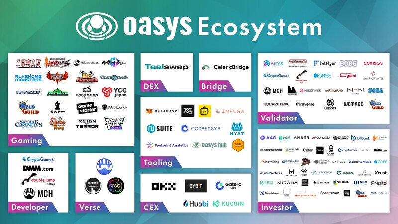 L'écosystème Oasys