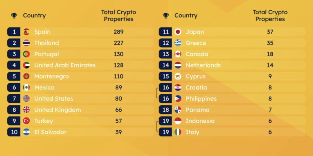 immobilier crypto
