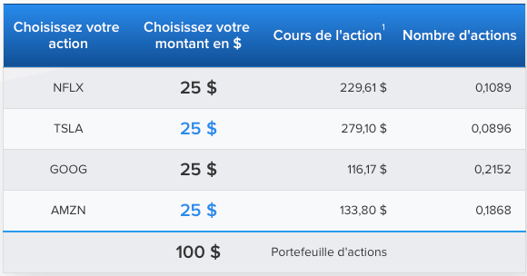 actions broker
