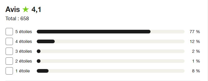 adbtc avis trustpilot
