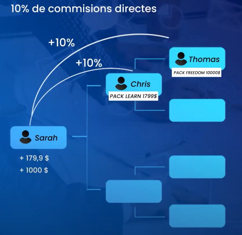 commission affiliation parrainage yes your education success