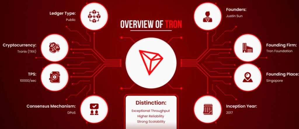 résumé projet tron trx