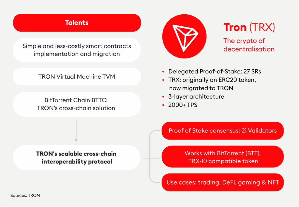 tron réseaux utilité