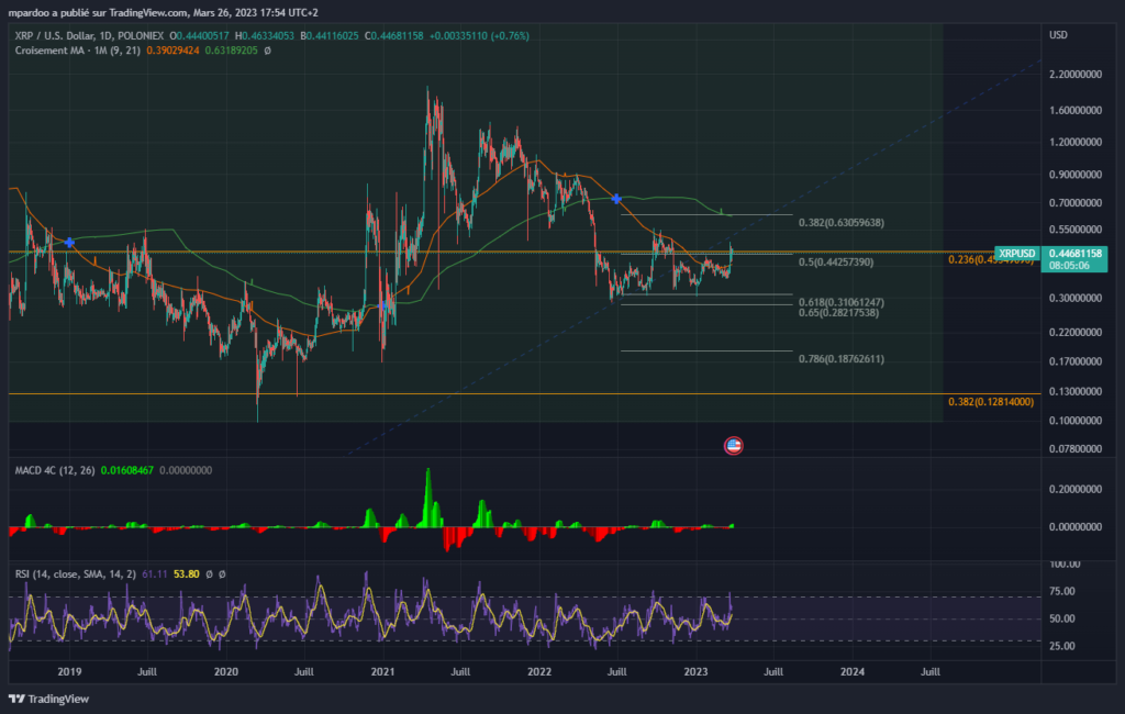 Analyse et prédiction crypto XRP