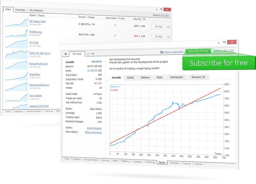 copy trading metatrader 4