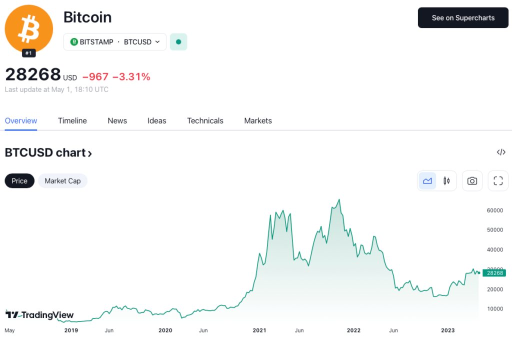 bitcoin bearmarket