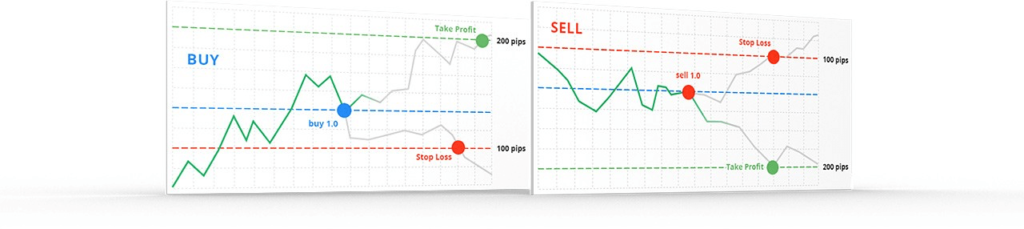 trading metatrader 4