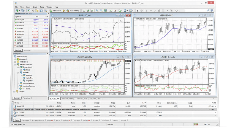 indicateurs mt4