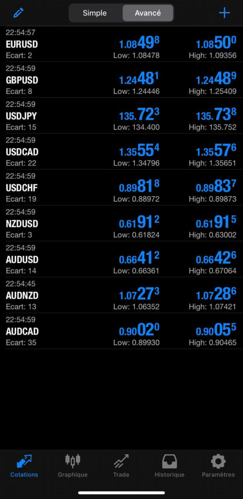 cotations simples metatrader 4