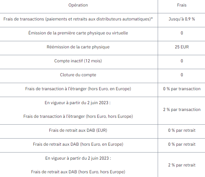 frais carte binance