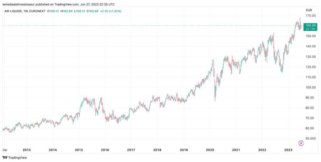 analyse technique air liquide