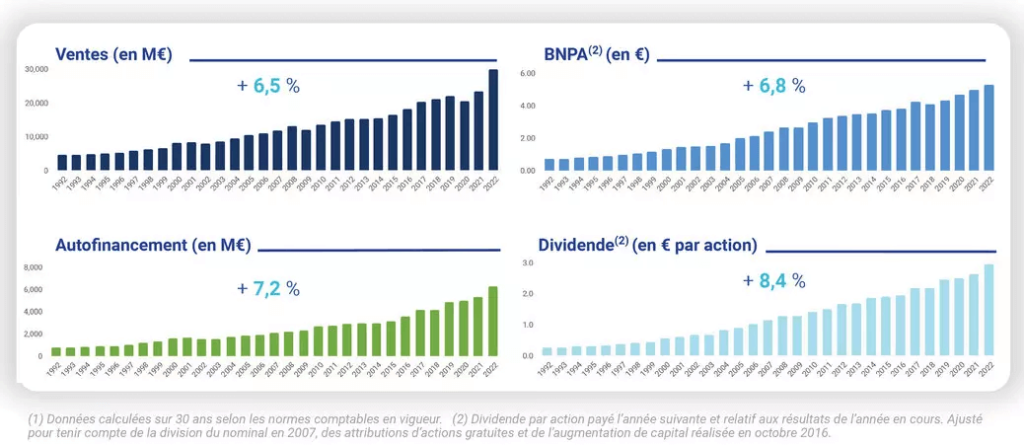 chiffres air liquide