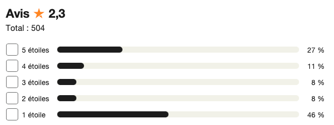 cryptotab trustpilot