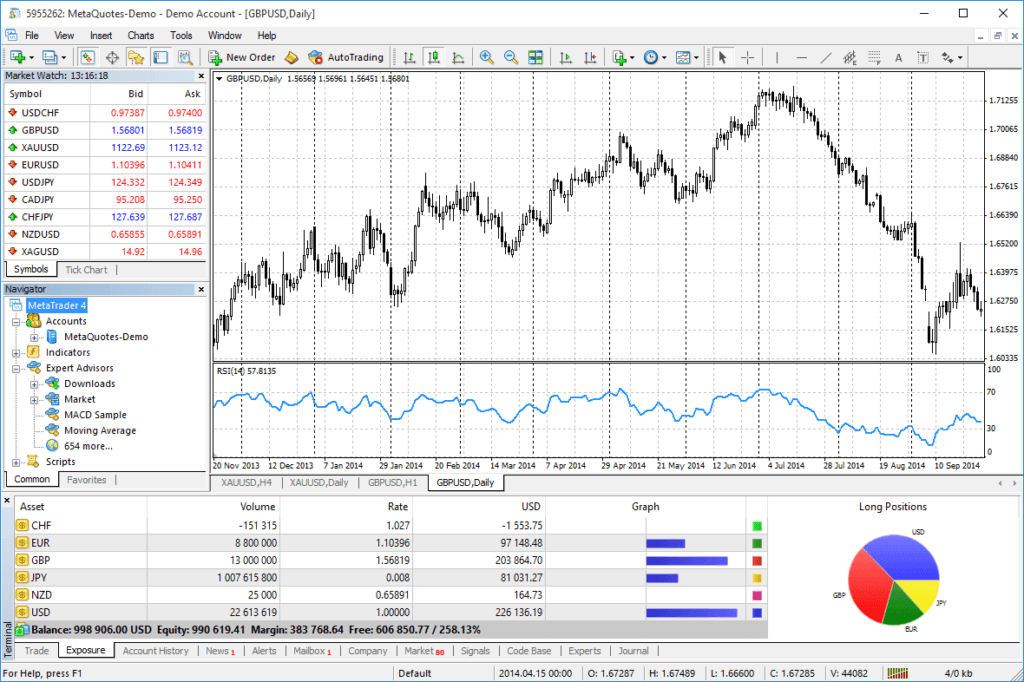 plateforme metatrader 4