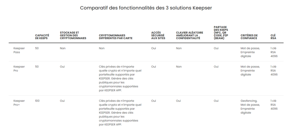 prix keepser