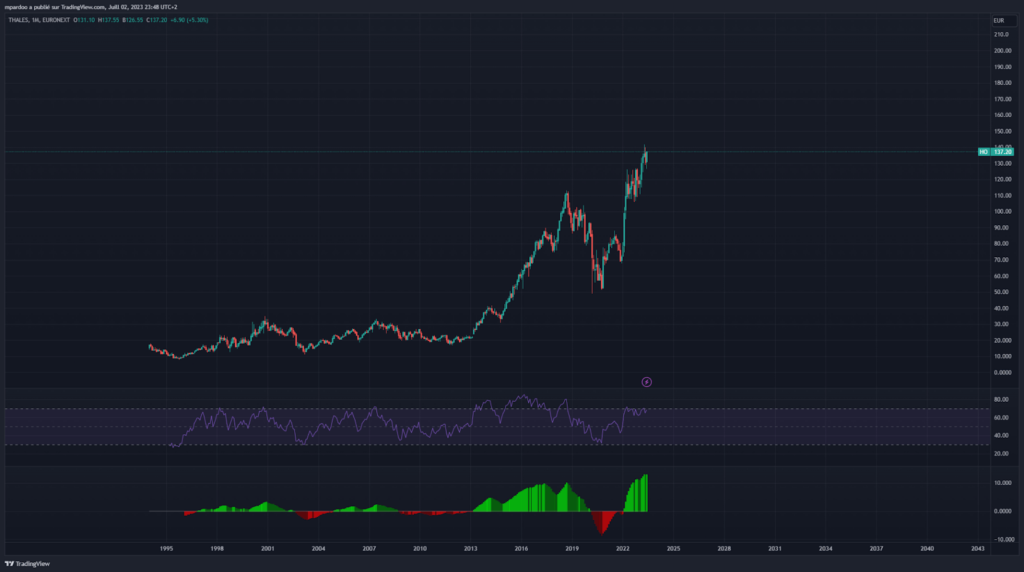 cours action thales