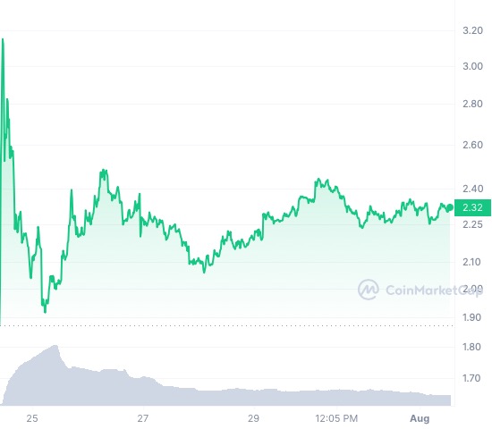 cours worldcoin