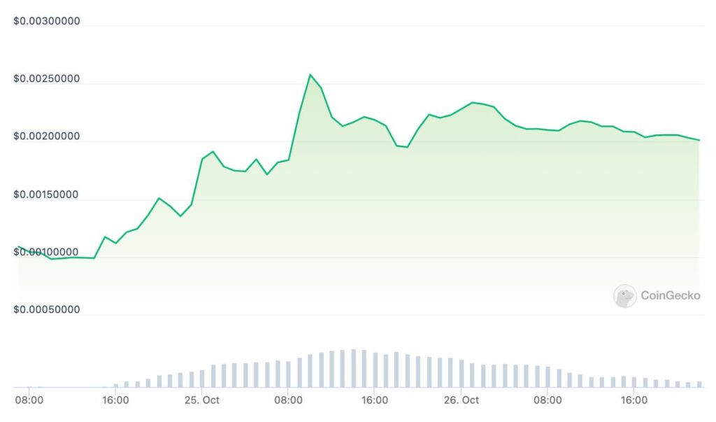 croc bot crypto coingecko