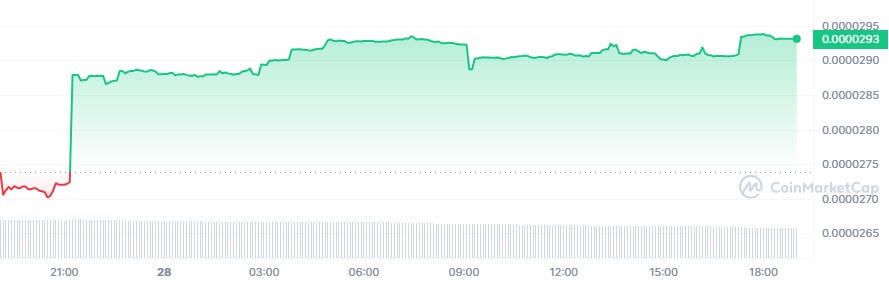 LHINU crypto price