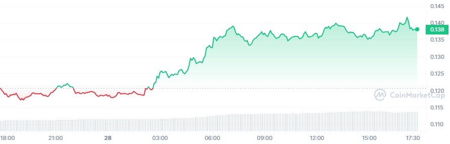 loom crypto prix