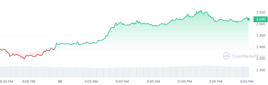 rune crypto prix