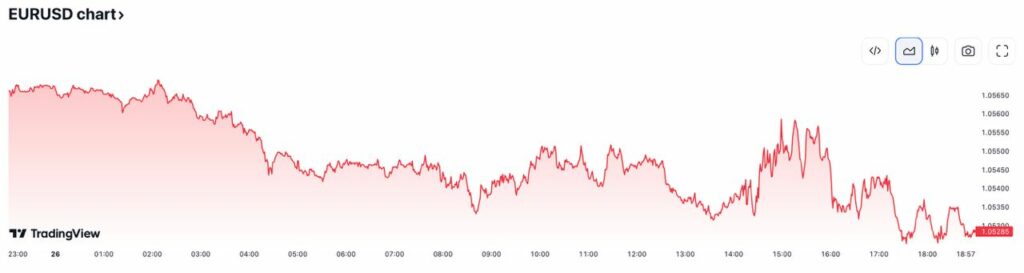 eurusd tradingview