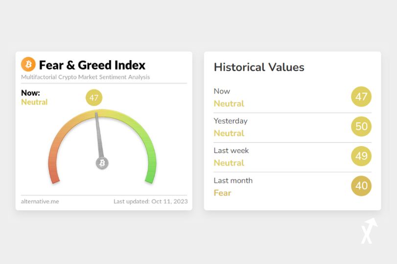 fear and greed