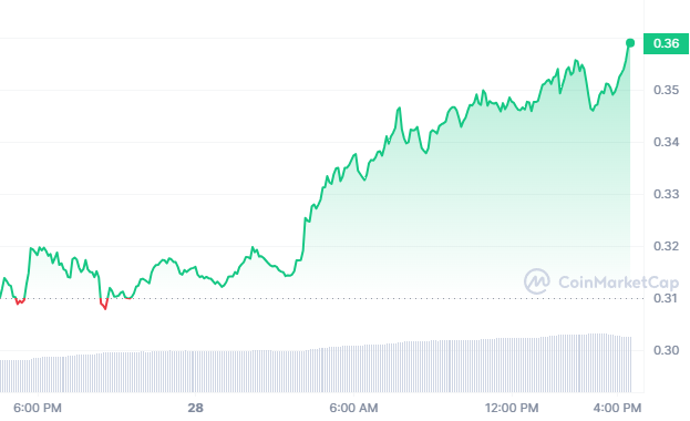 fetch crypto prix