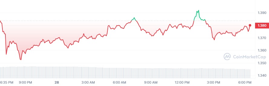 op crypto price
